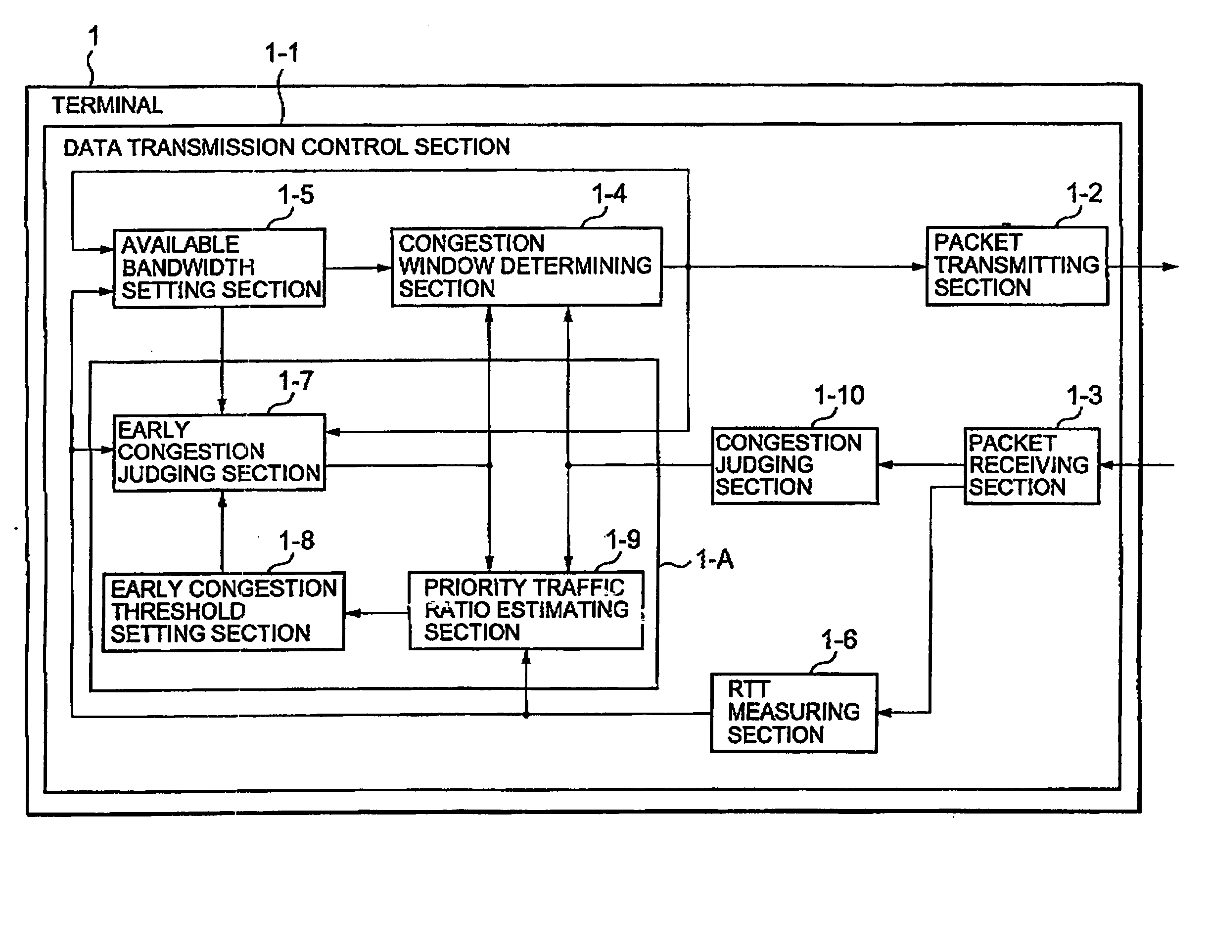 Communication system