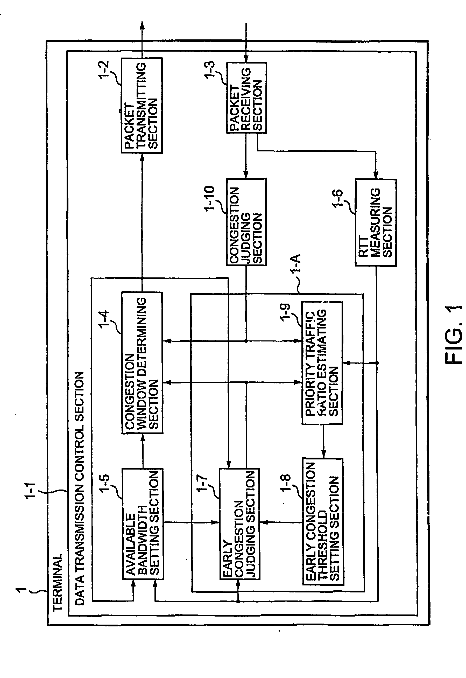 Communication system