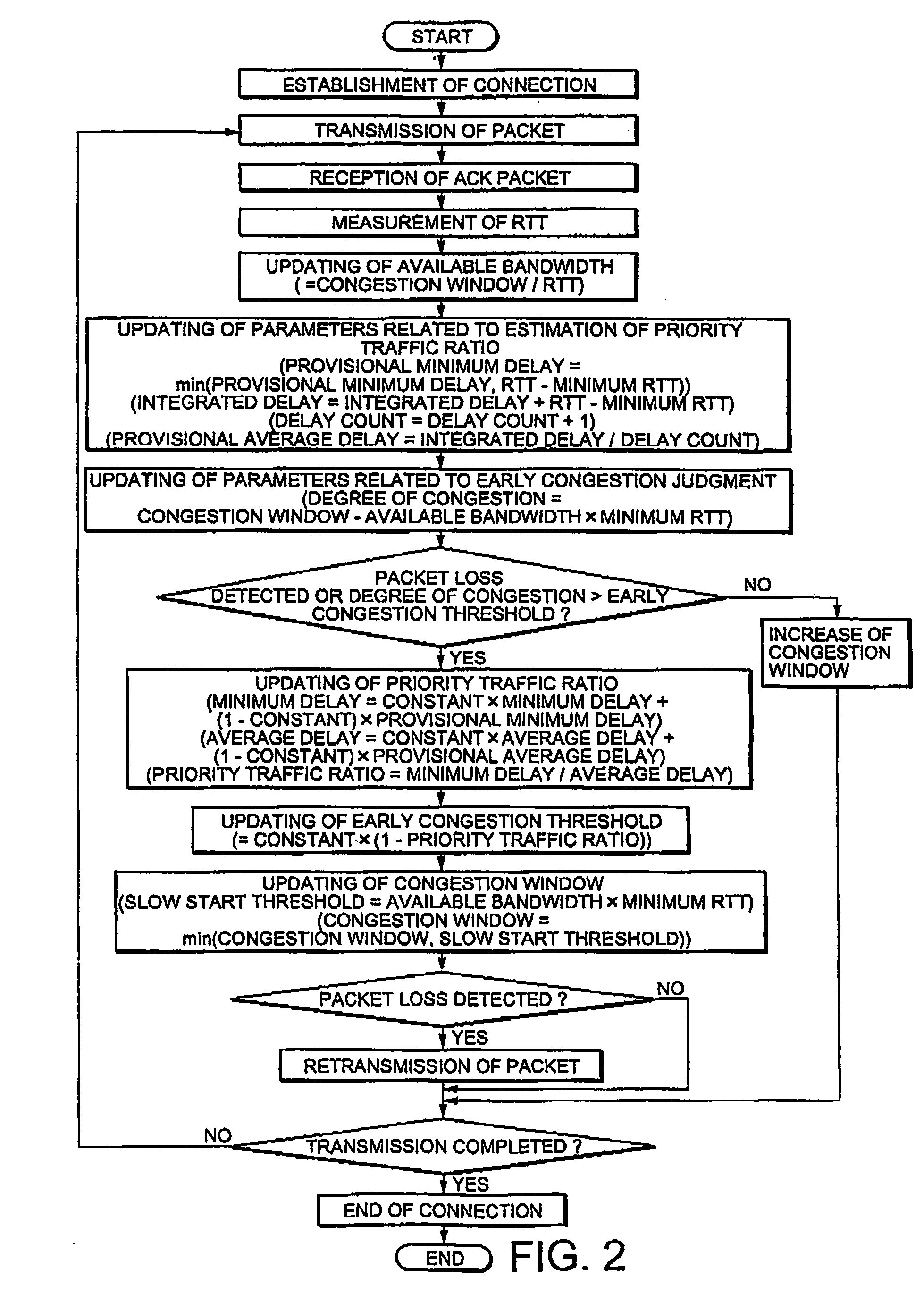 Communication system