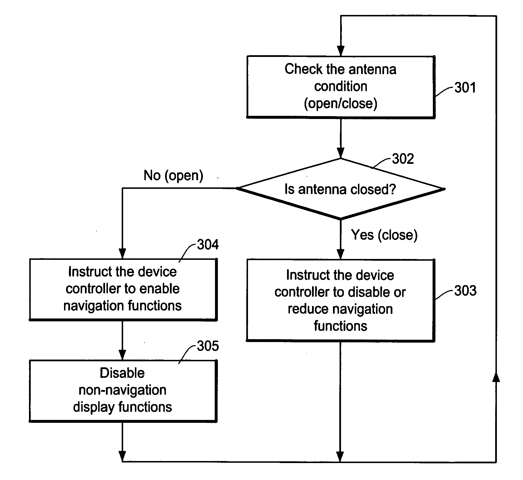 Display control and antenna positioning apparatus for display device