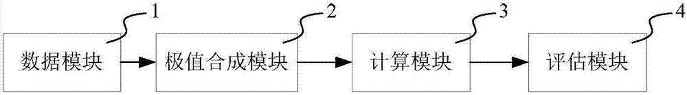 Method and system for monitoring crop growth