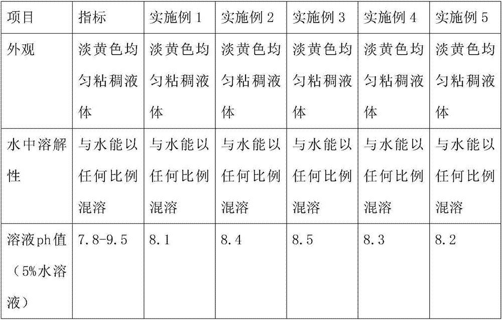 Water-proof and dehumidifying modified antirust agent for ships and preparation method of water-proof and dehumidifying modified antirust agent