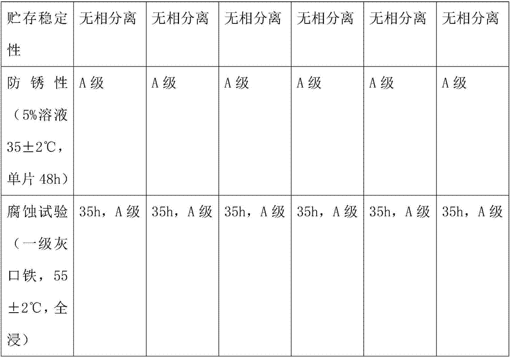 Water-proof and dehumidifying modified antirust agent for ships and preparation method of water-proof and dehumidifying modified antirust agent