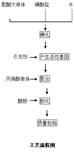 A concrete reinforcement additive