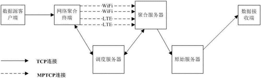 Online live broadcasting uploading method and system based on edge network polymerization