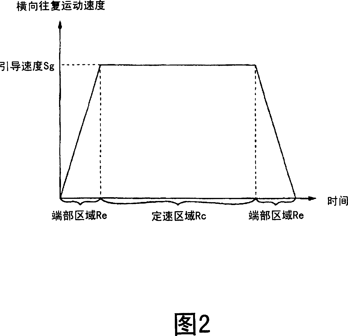 Traverse controlling device