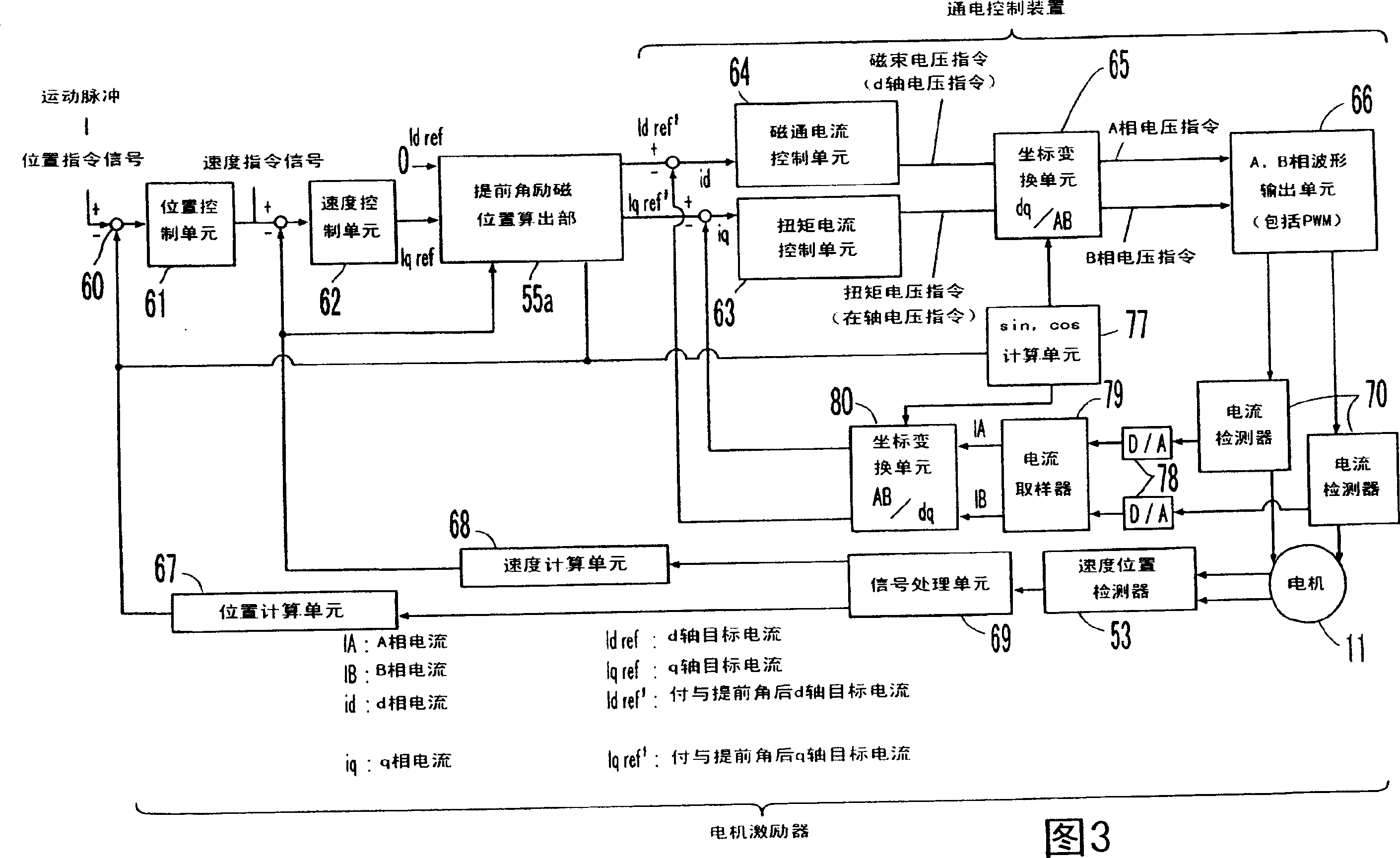 Traverse controlling device