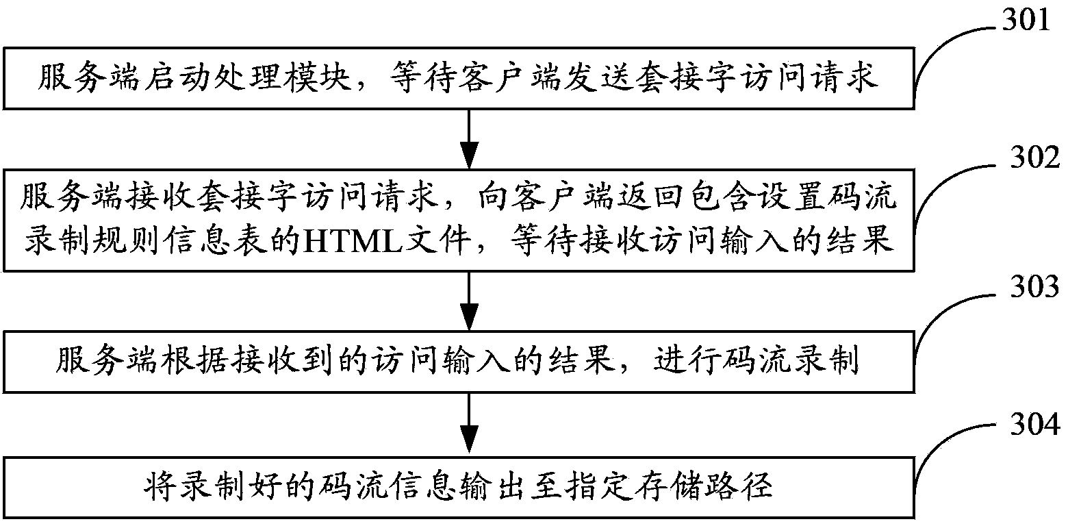 Method of recording code streams and code stream recording system