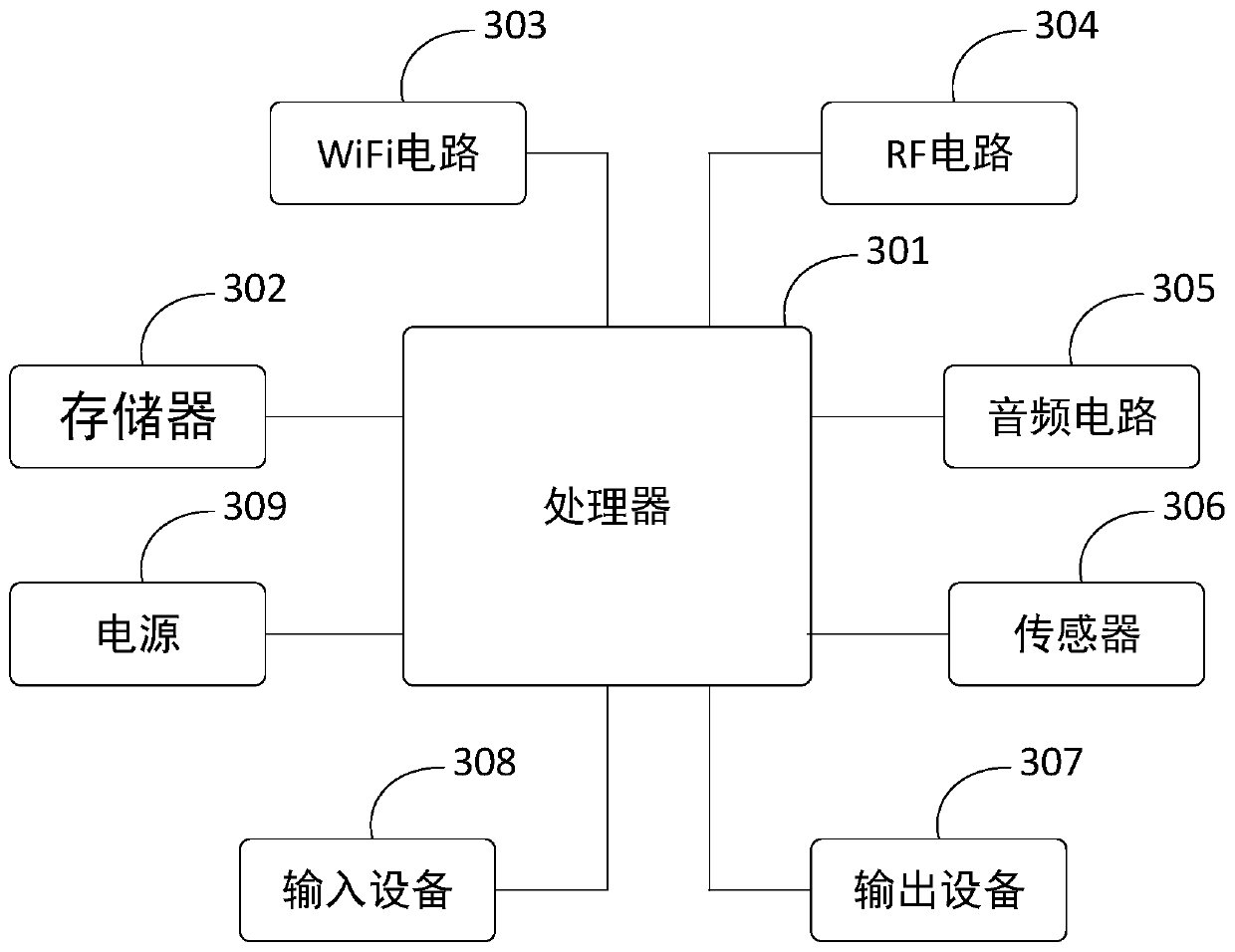 Video fluency test method, computer storage medium and terminal