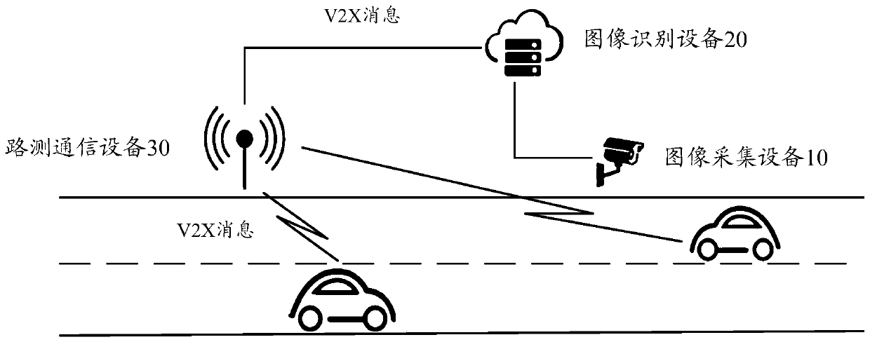 Object positioning method and device, electronic equipment and storage medium