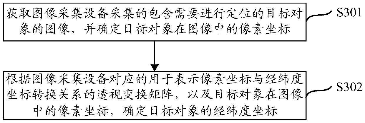 Object positioning method and device, electronic equipment and storage medium