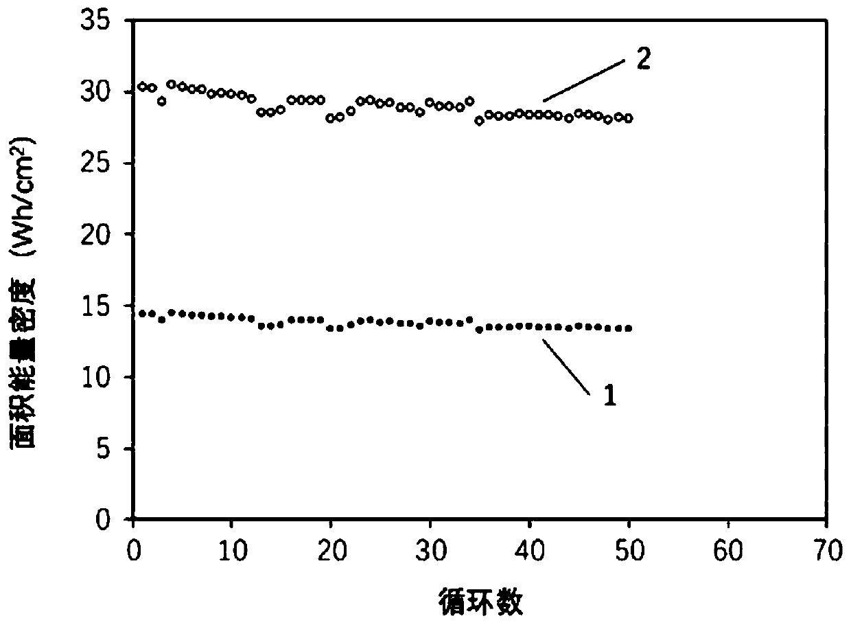 Preparation method and application of modified thin-wall hierarchical porous carbon for lithium-sulfur battery