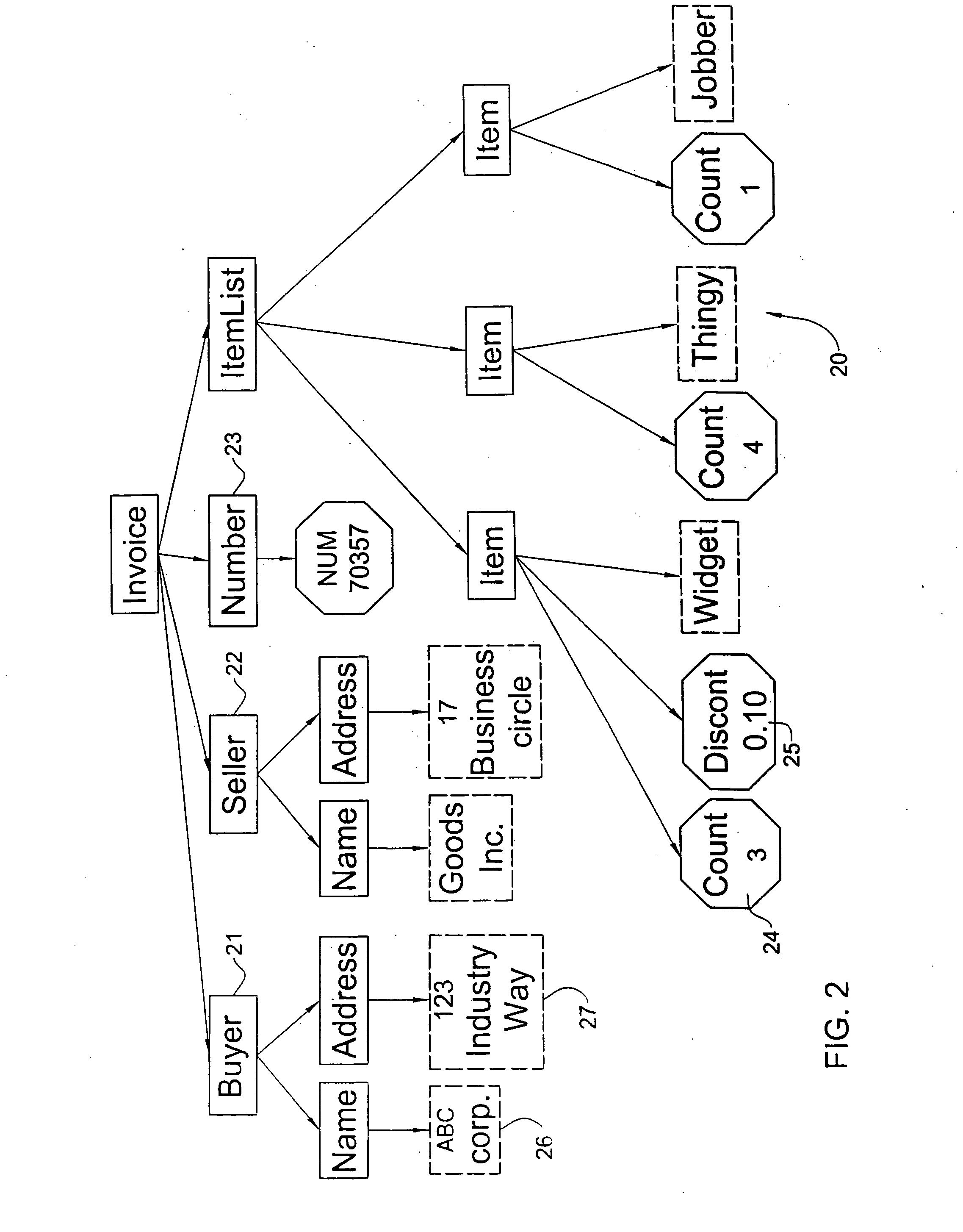 Encoding semi-structured data for efficient search and browsing