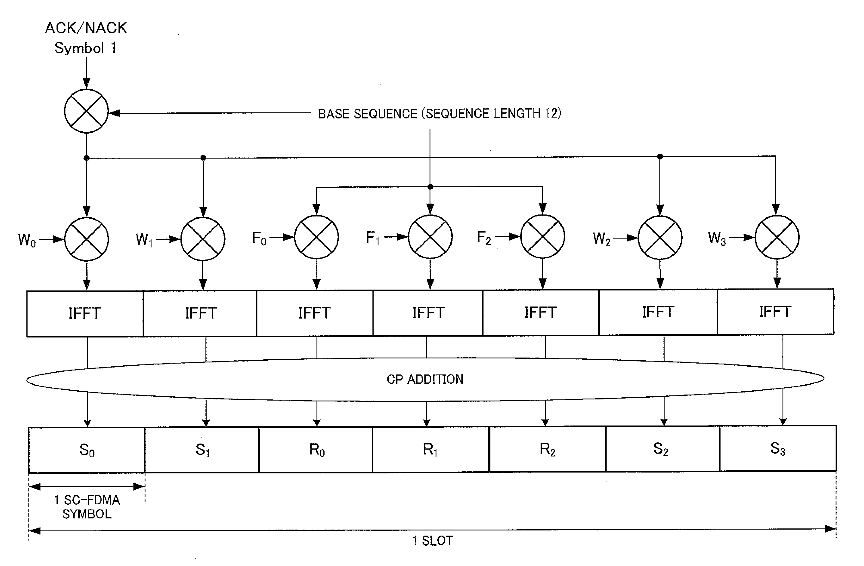 Terminal apparatus and response signal transmitting method