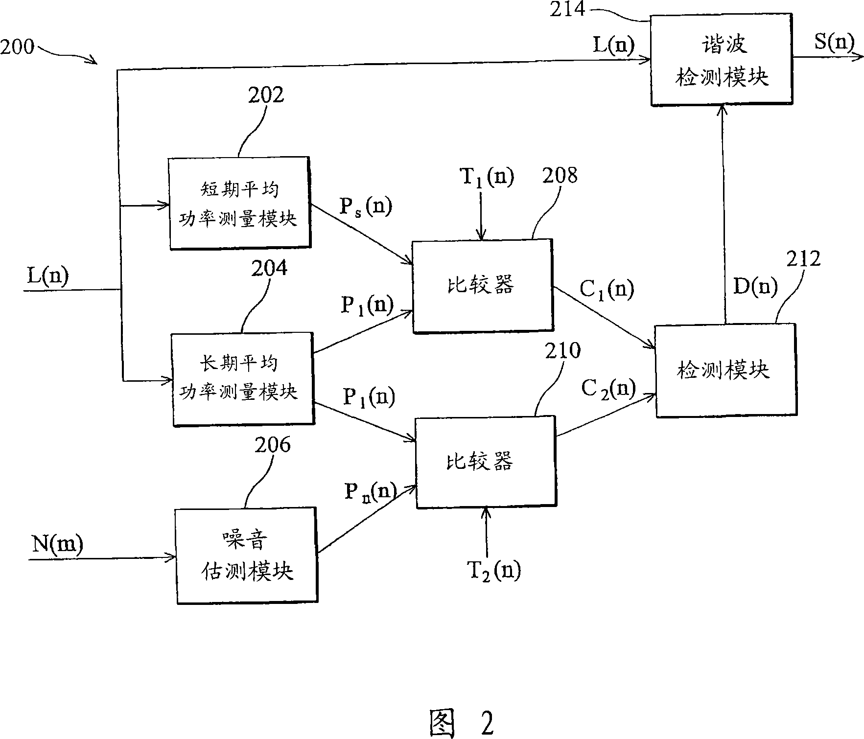 Internet communication device and method for controlling noise thereof