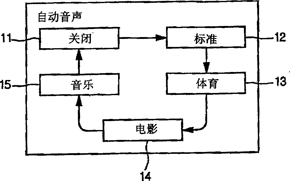 Menu displaying device and method for image display device