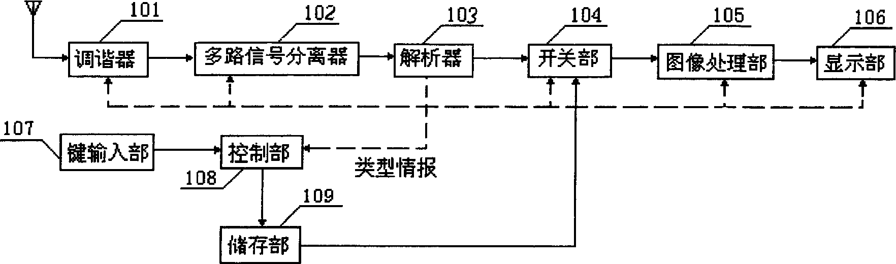 Menu displaying device and method for image display device