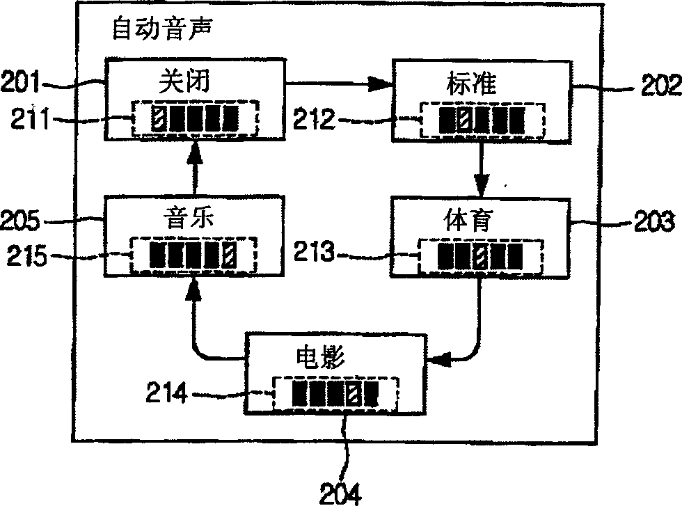 Menu displaying device and method for image display device