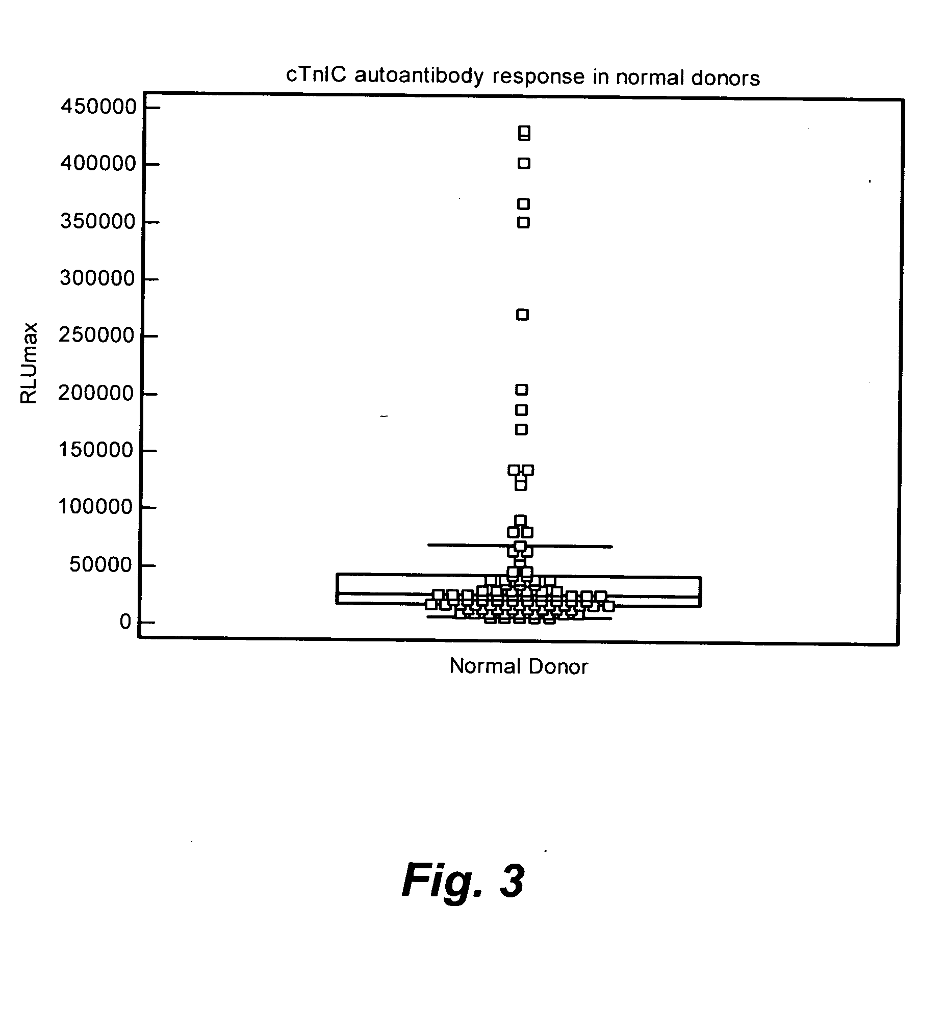 Assay for cardiac troponin autoantibodies