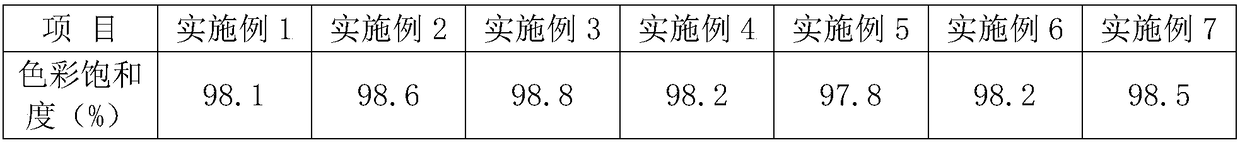 Special compounded level marking line color master batch for PP-RCT cold water pipe, and preparation method thereof