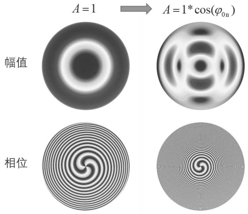 Low-frequency remote three-dimensional imaging method based on acoustic orbital angular momentum