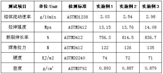 Magnetic door seal made of thermoplastic polyolefin materials and for refrigerator and freezer and preparation method thereof