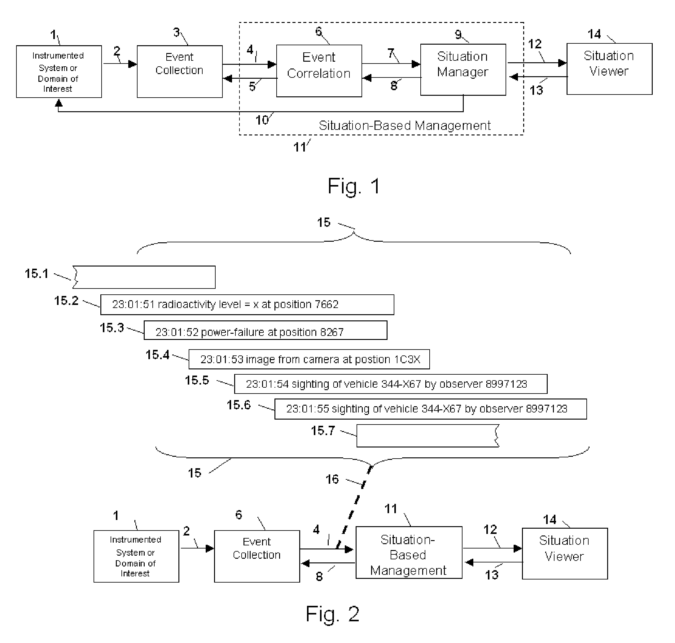 Method and apparatus for context-sensitive event correlation with external control in situation-based management