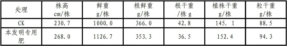 Compound controlled-release fertilizer special for spring corns and production method thereof