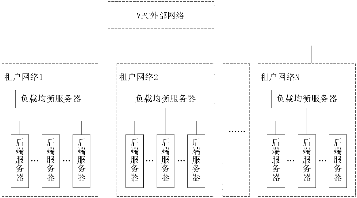 Load balancing method and device, electronic equipment and storage medium