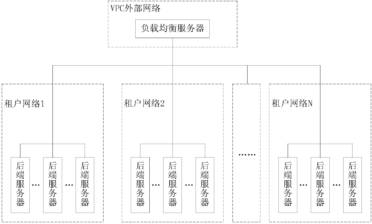 Load balancing method and device, electronic equipment and storage medium