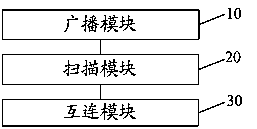 Bluetooth interconnection method and system for wearable device and mobile terminal