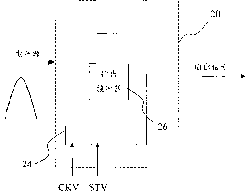 Method for modulating waveform of gate driving signal and architecture thereof