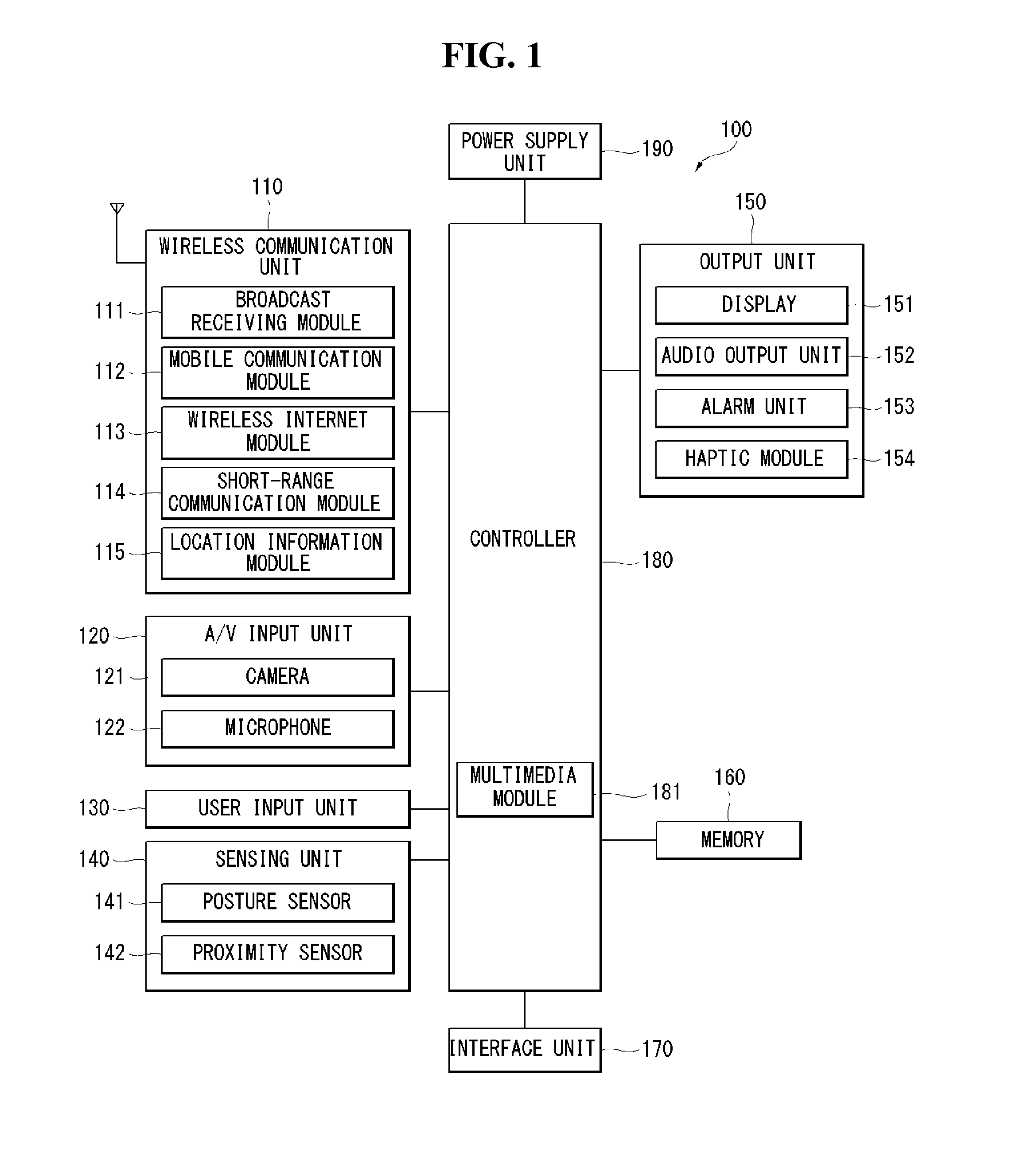 Mobile terminal and method of controlling the same