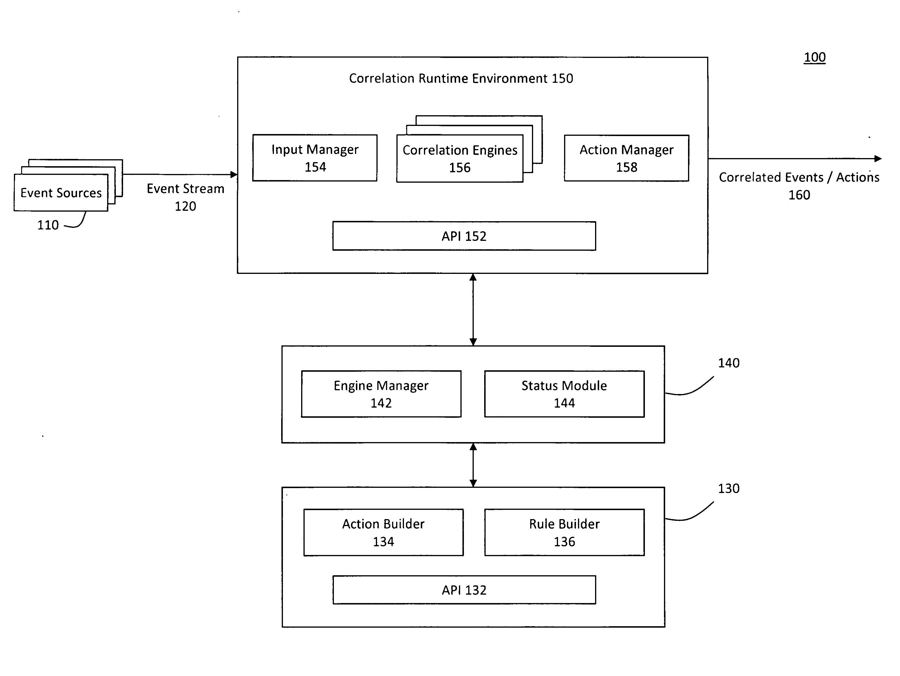 System and method for correlating events in a pluggable correlation architecture