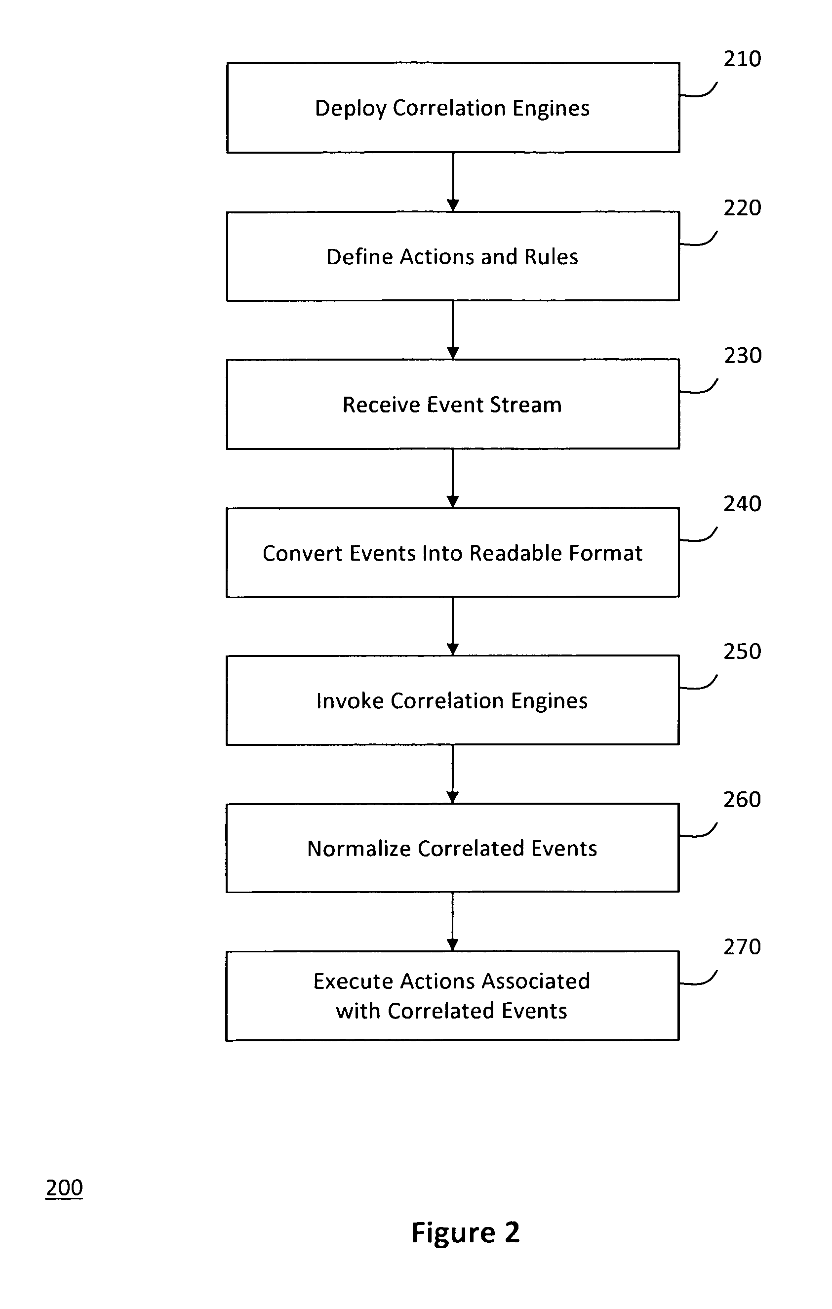 System and method for correlating events in a pluggable correlation architecture