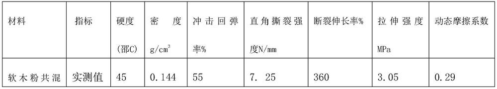 Method for preparing foamed shoe material by blending cork powder with EVA (Ethylene Vinyl Acetate)