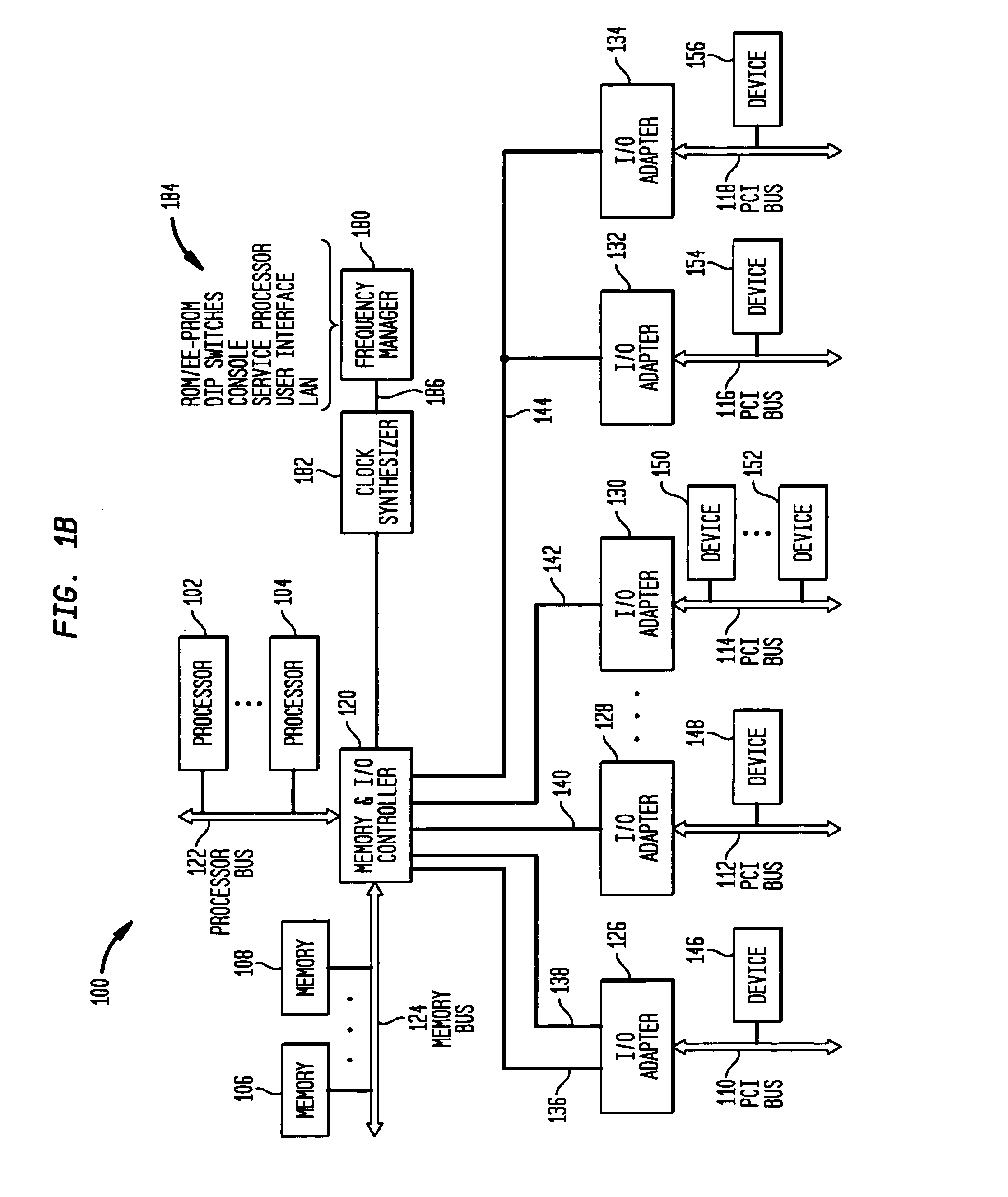 Bus clock frequency management based on device bandwidth characteristics