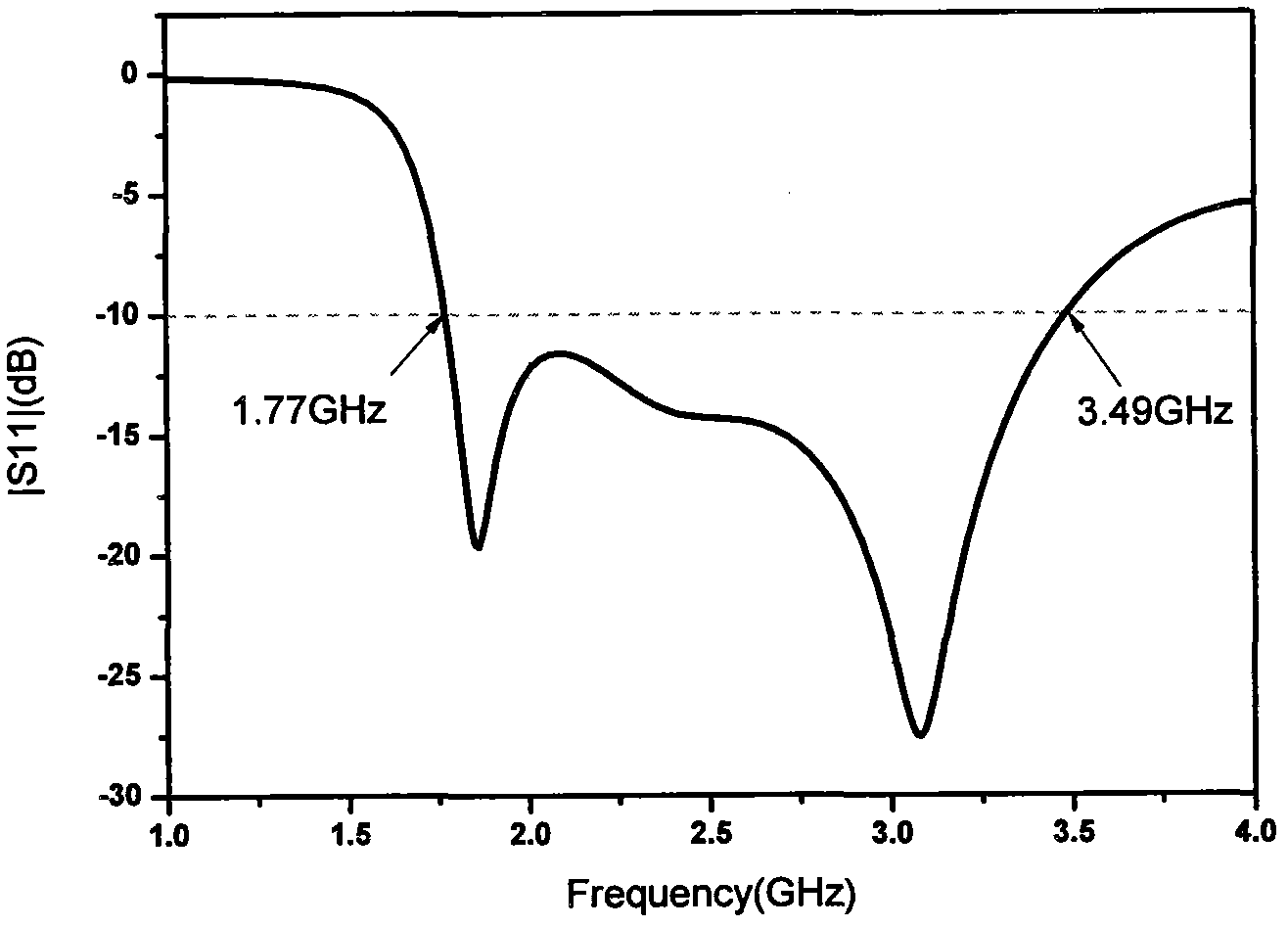 Zero resonance unit-loaded broadband planar inverted-F antenna