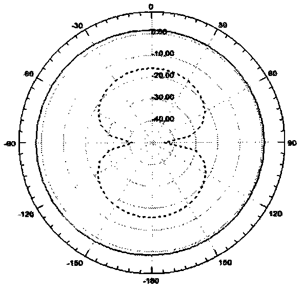 Zero resonance unit-loaded broadband planar inverted-F antenna