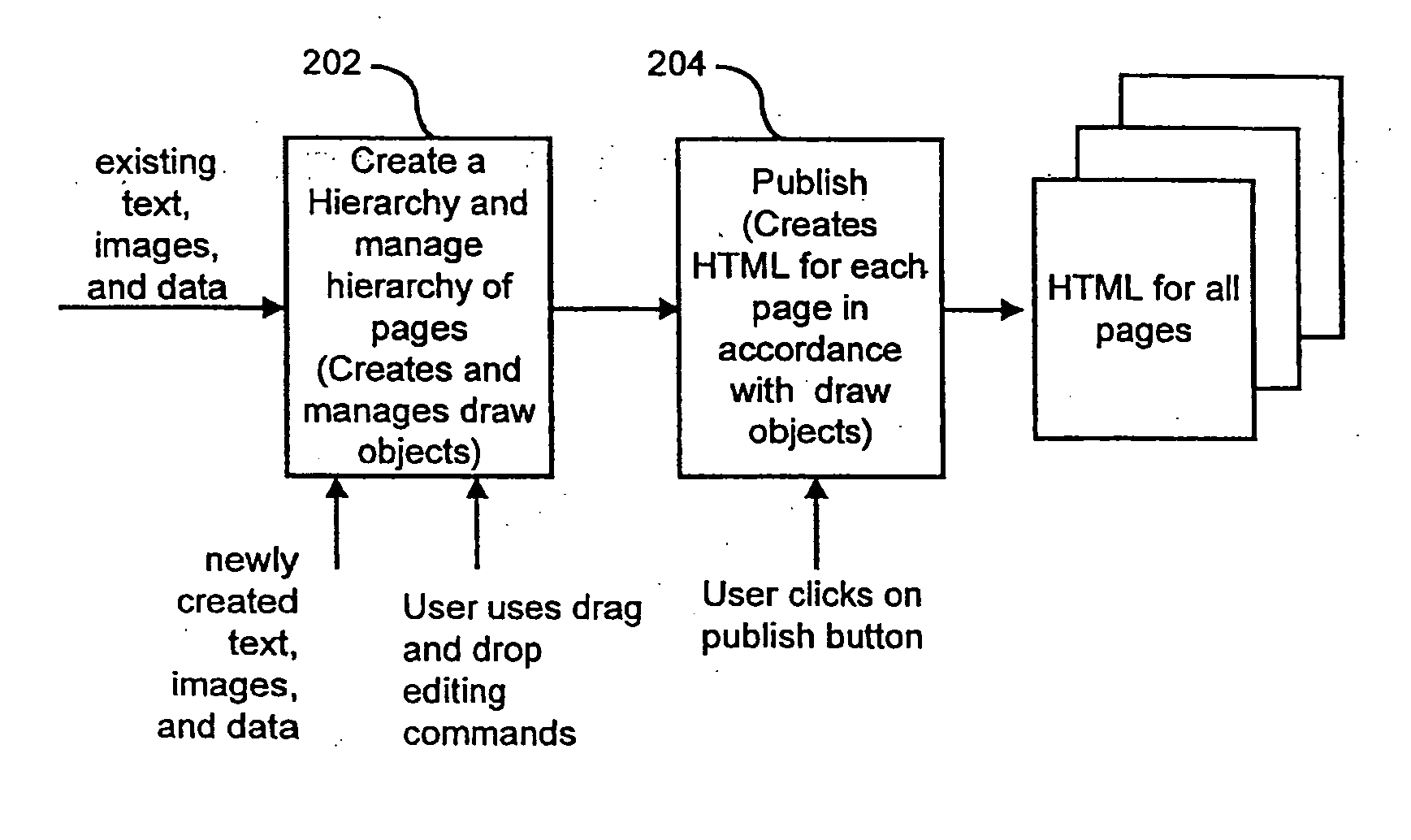 Hierarchical drag and drop structure editor for web sites