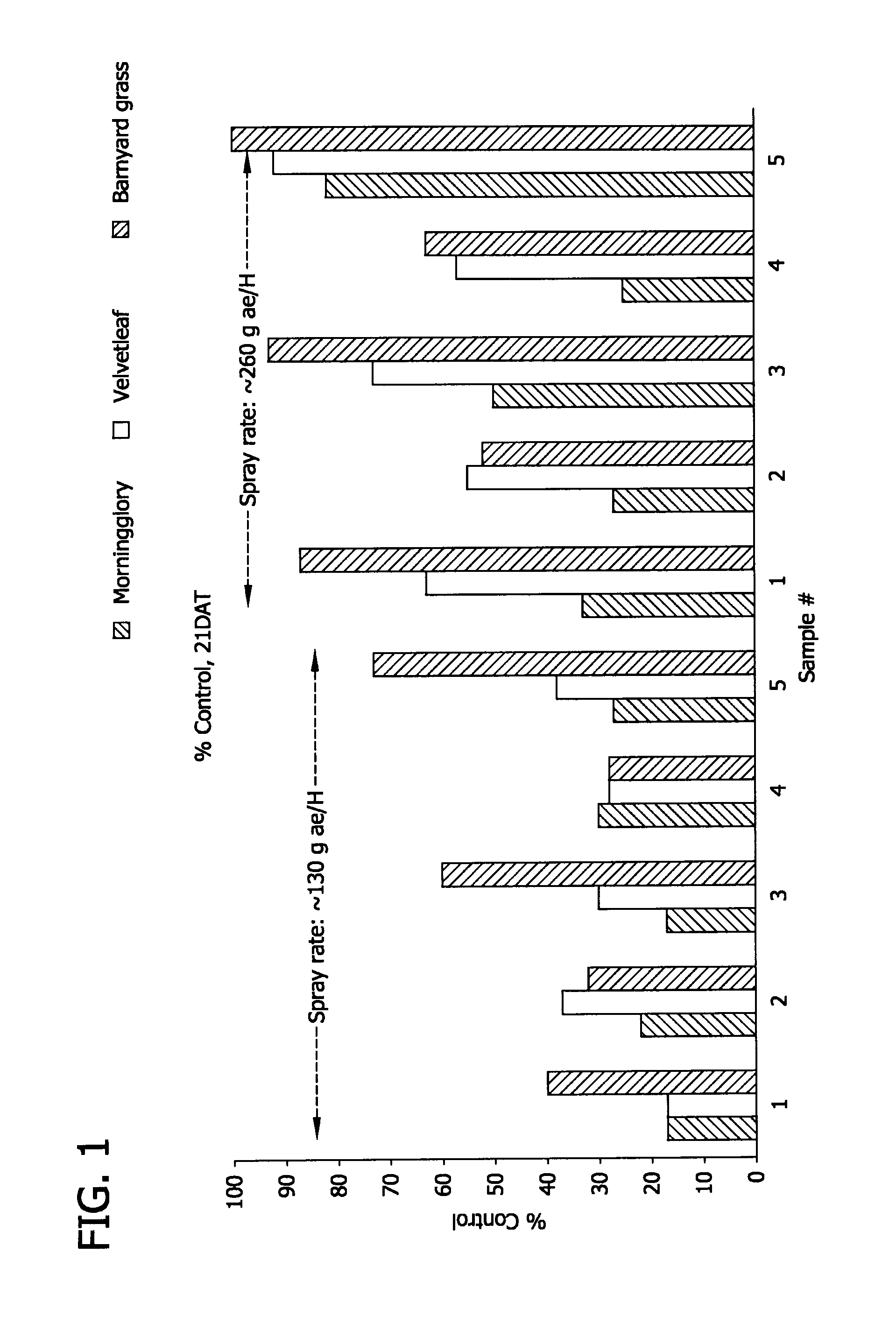 Alkoxylated alkylamine quaternary surfactants for glyphosate