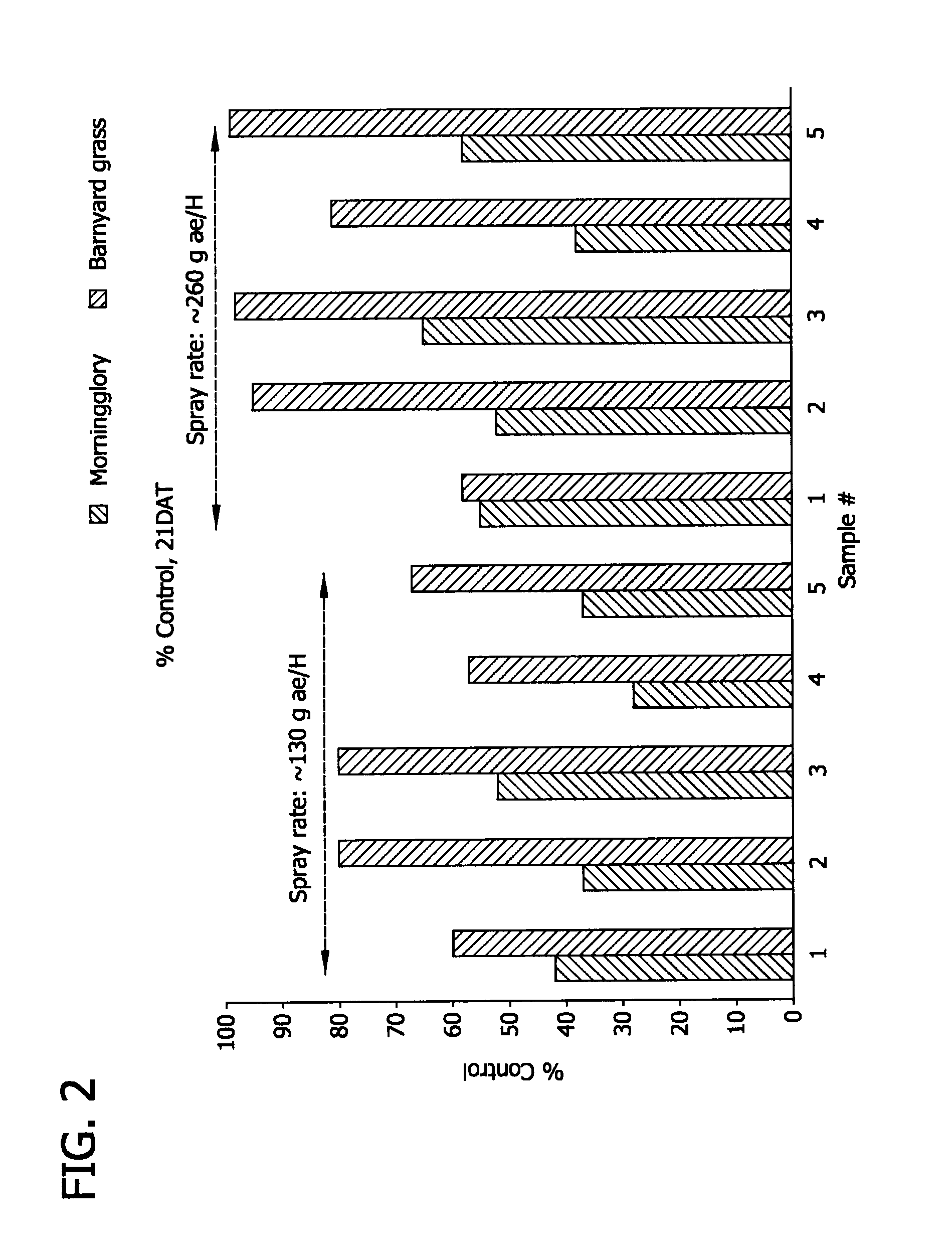 Alkoxylated alkylamine quaternary surfactants for glyphosate