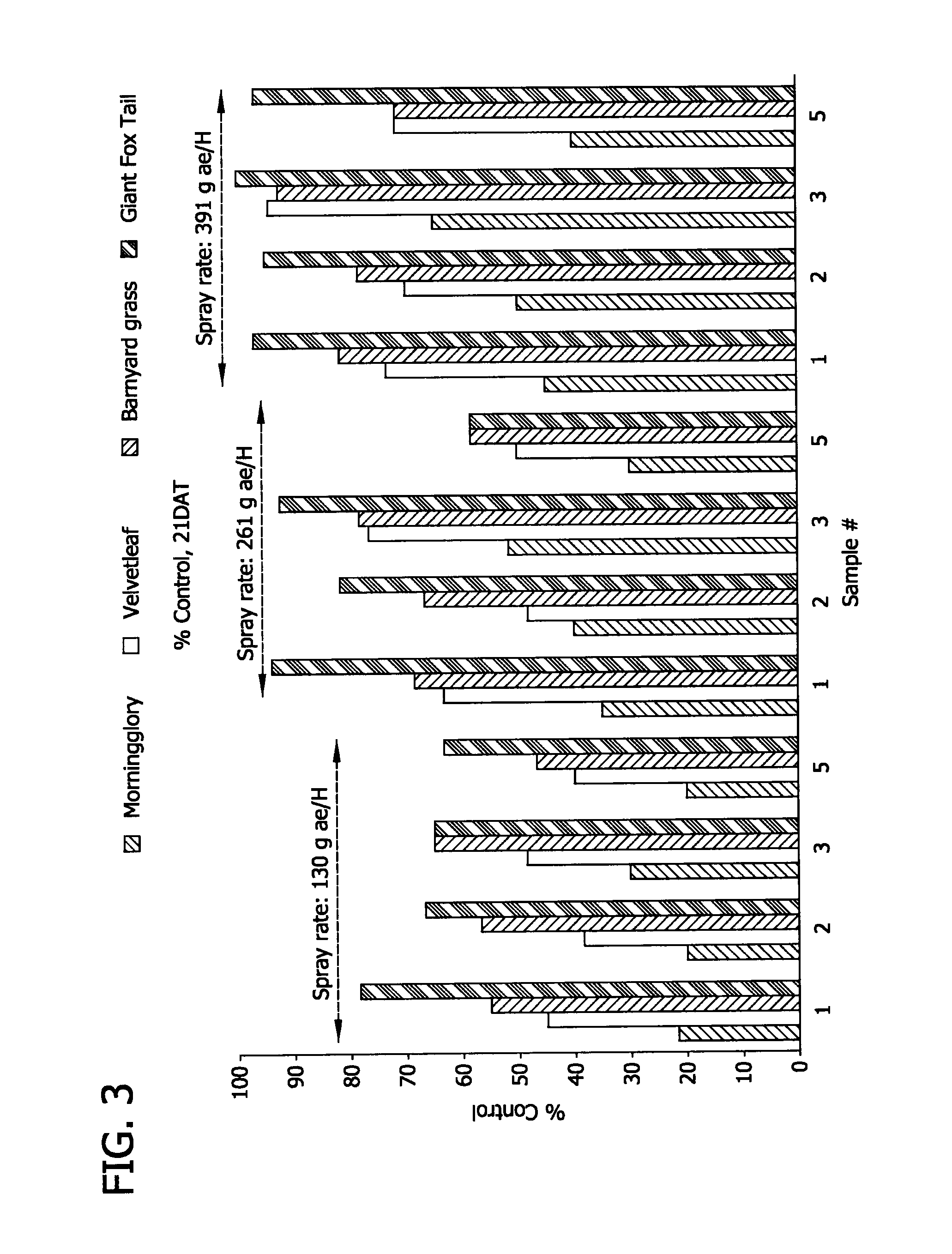 Alkoxylated alkylamine quaternary surfactants for glyphosate