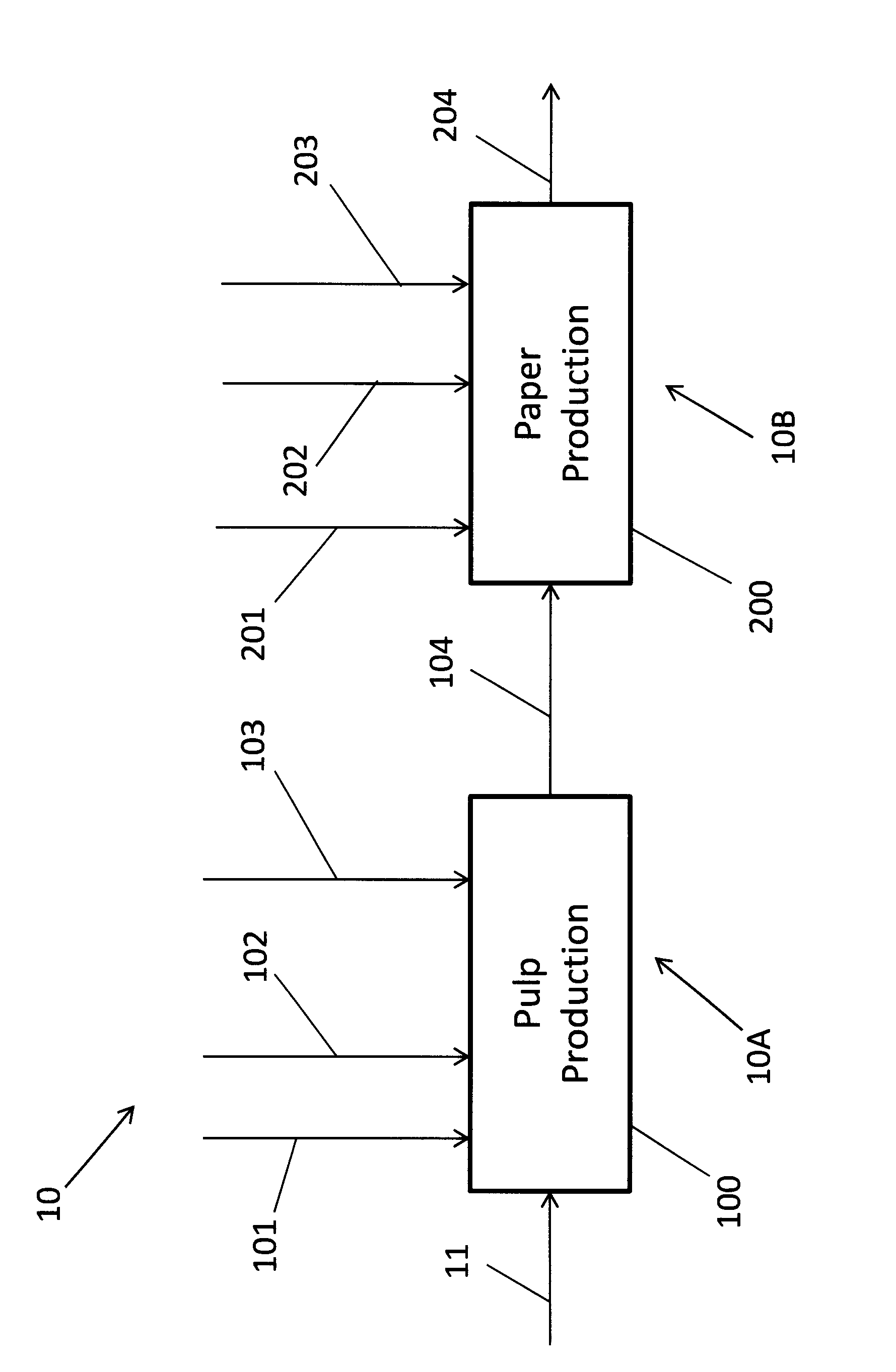 Methods of using combinations of a lipase and an oxidant for pitch control in paper making processes and products thereof