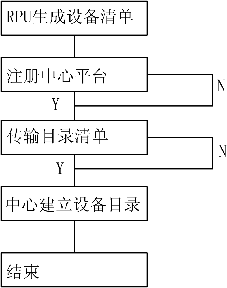 Maintenance-free method and system for power grid monitoring system