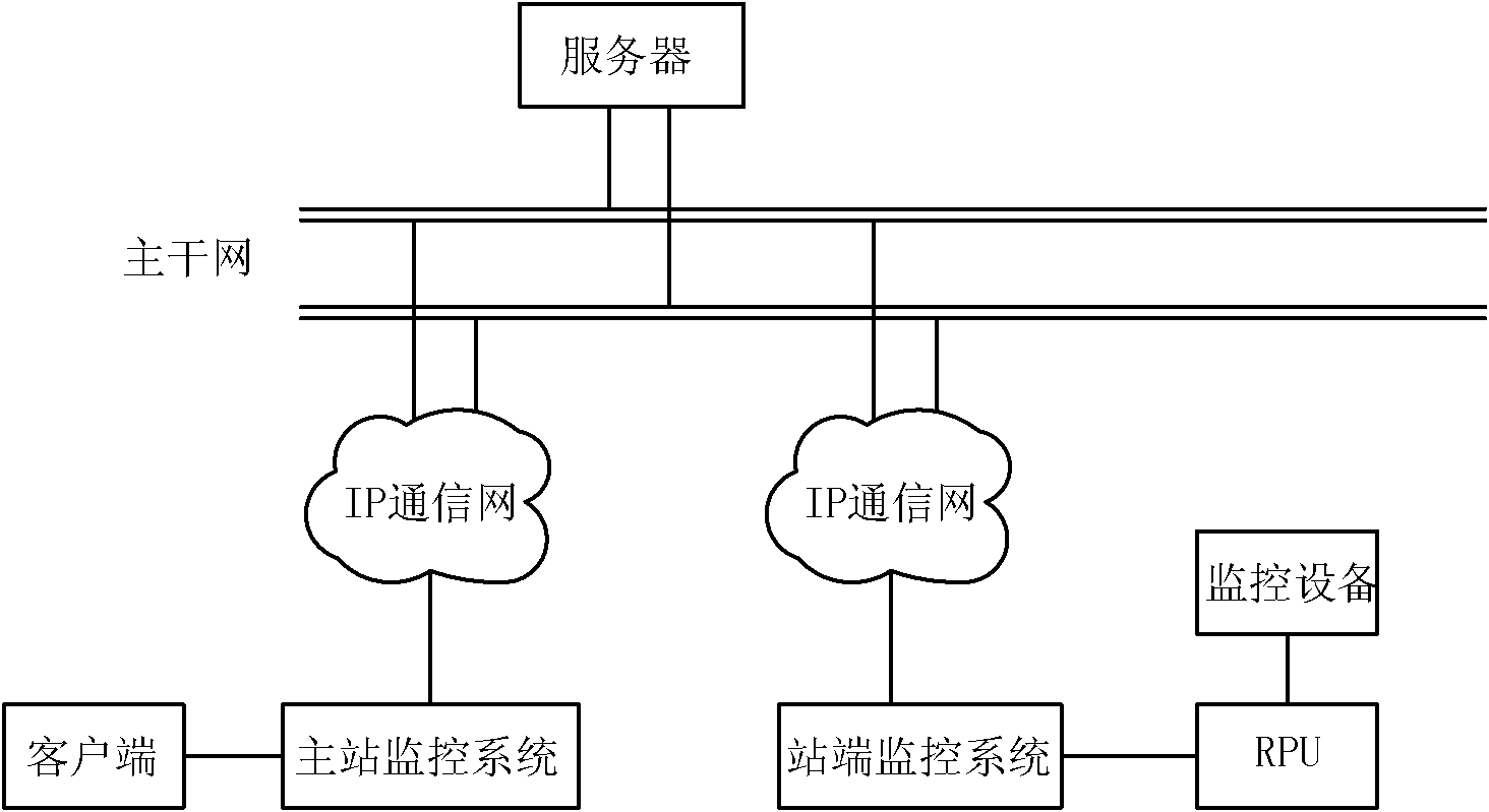 Maintenance-free method and system for power grid monitoring system