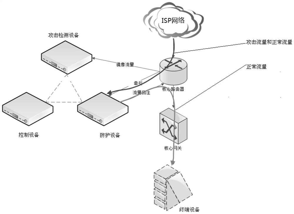 A method and related device for protecting against distributed denial-of-service attacks