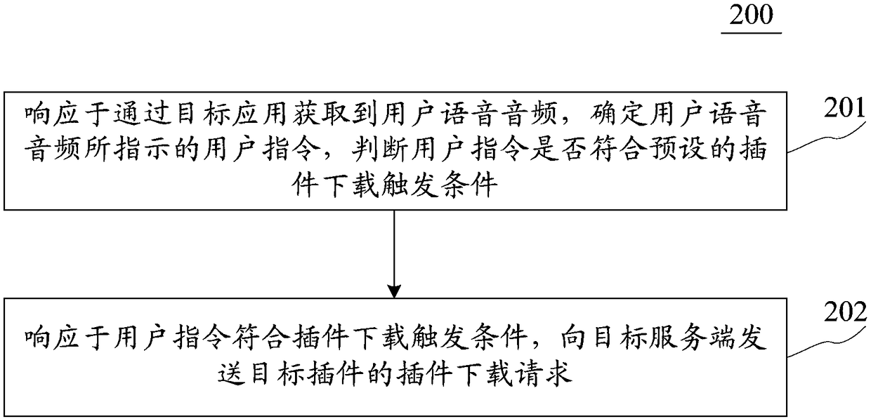 Method and device for sending information