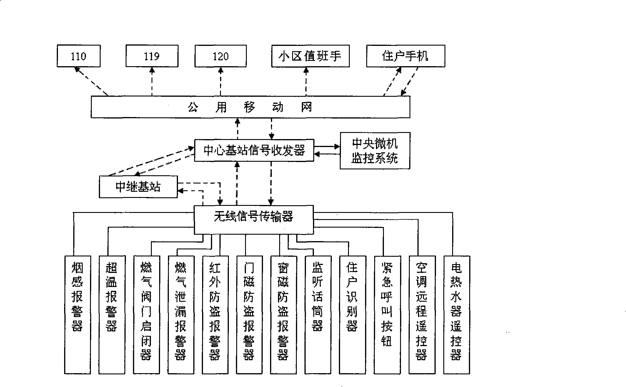 Network intelligent wireless control system