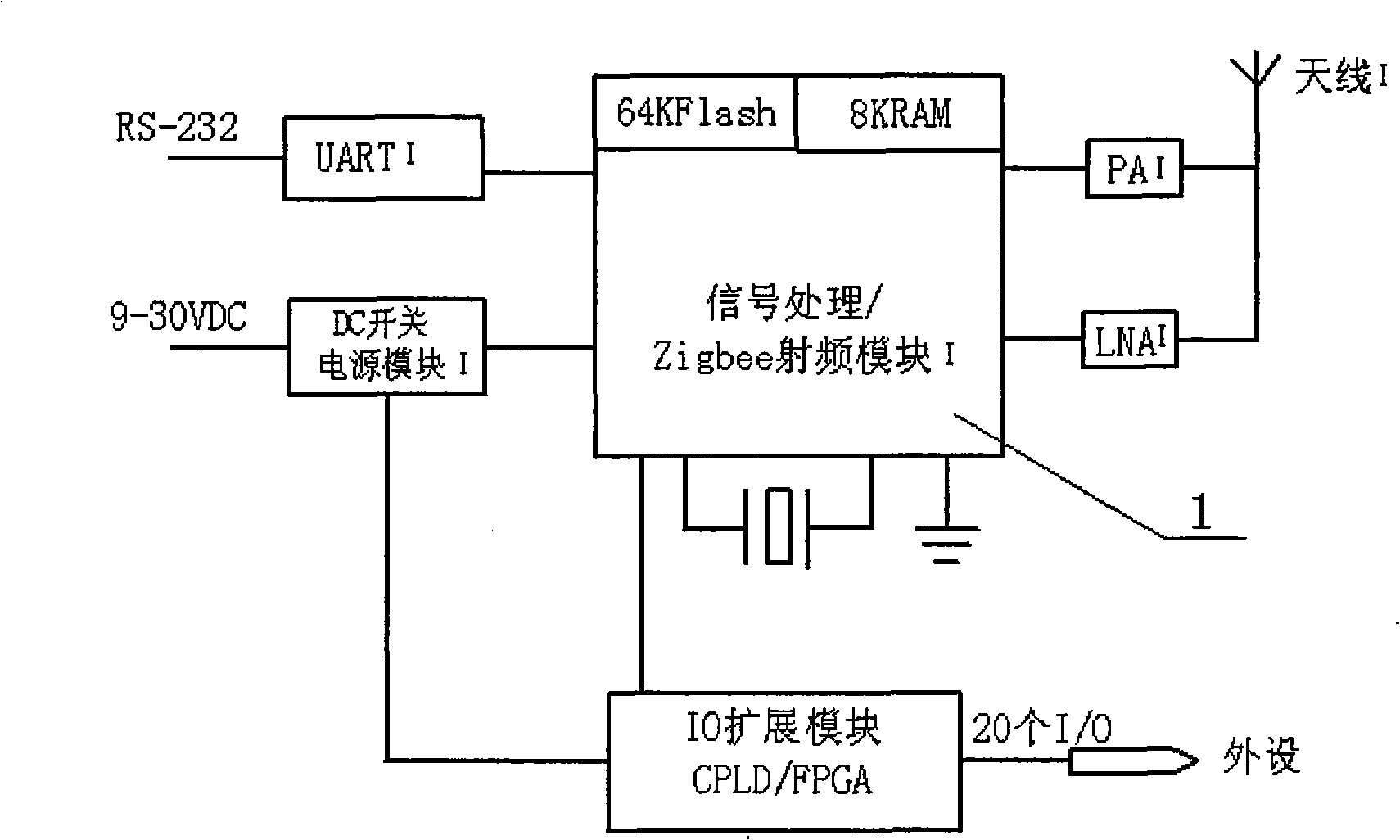 Network intelligent wireless control system